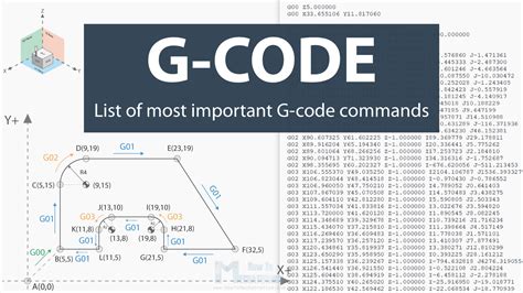 cnc machine g codes pdf|how to understand g code.